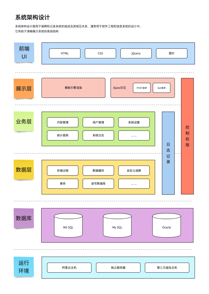 英飞思想家架构图示例