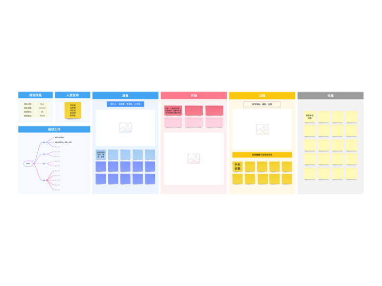培训跟进记录示例
