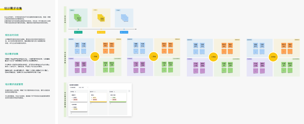 培训需求收集示例