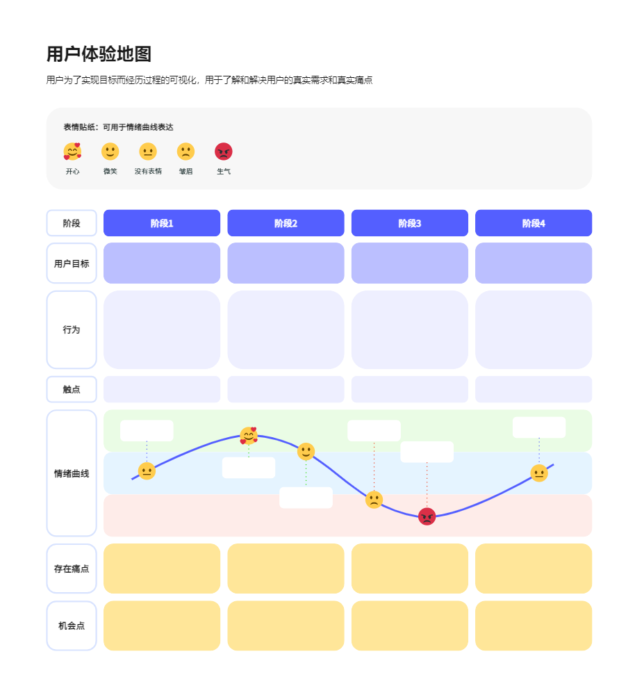 用户体验地图优化策略示例