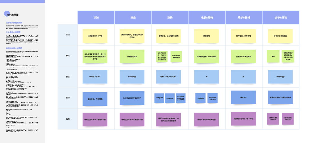 问卷逻辑与旅程结合