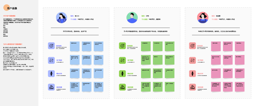 用户问卷价值示意