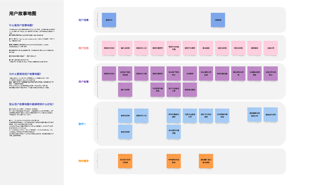 可用性测试与故事地图