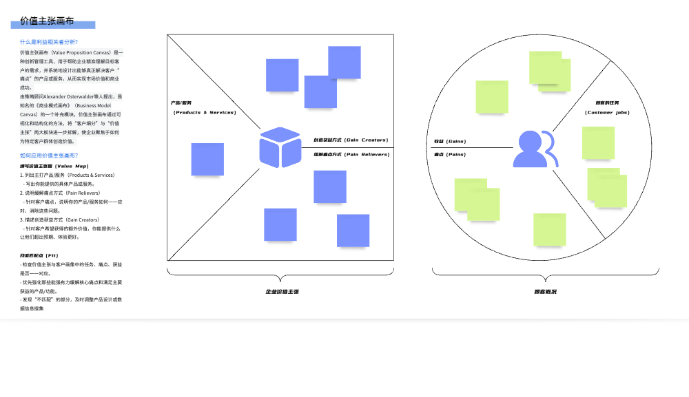 价值主张画布示例