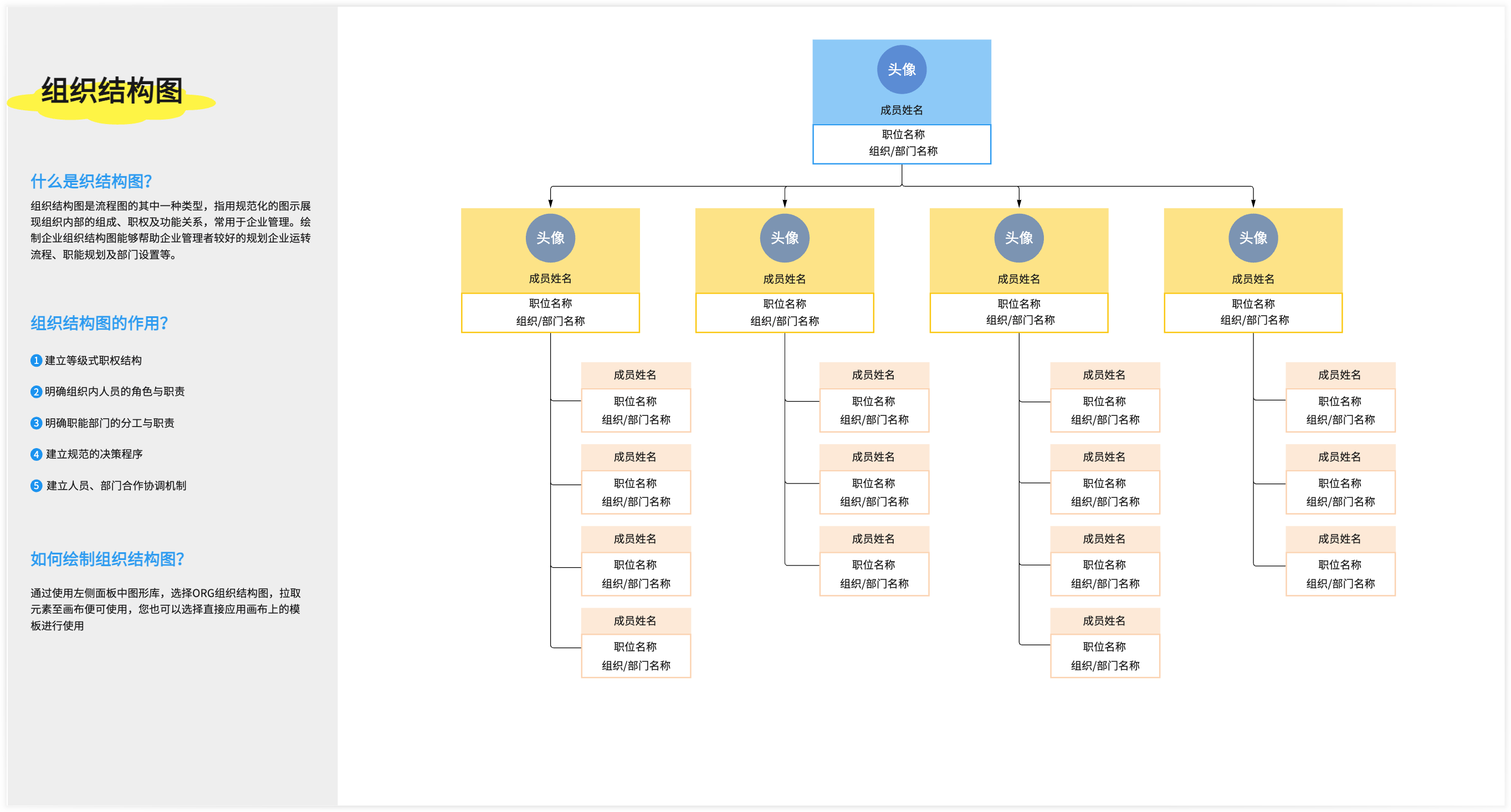 组织结构图