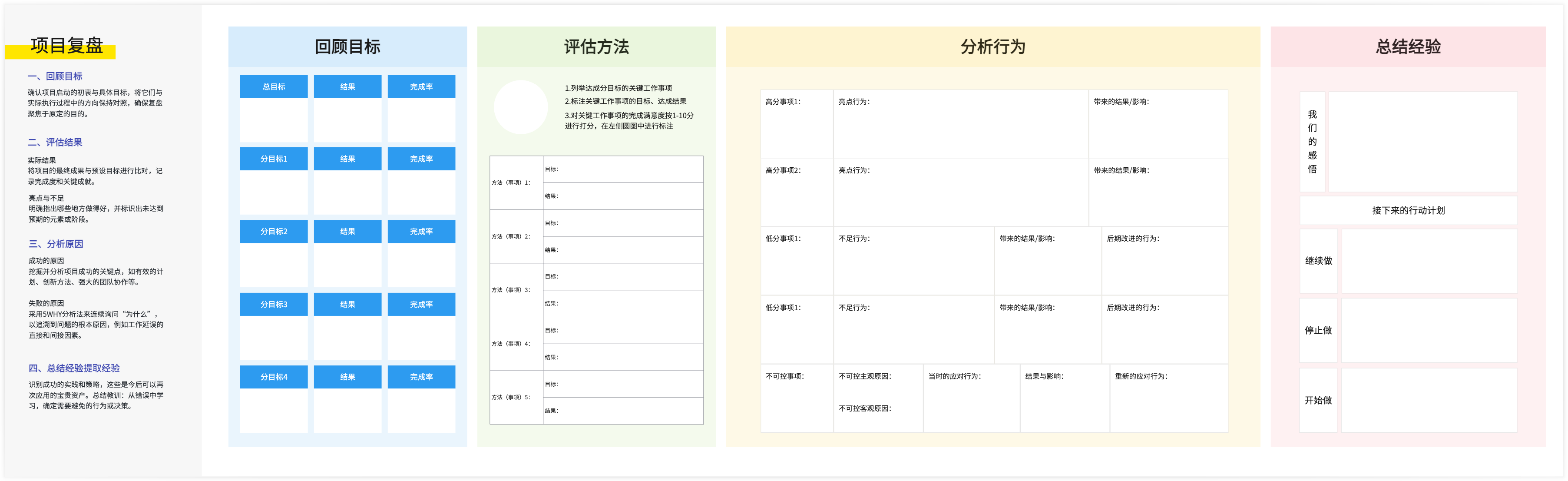 项目复盘