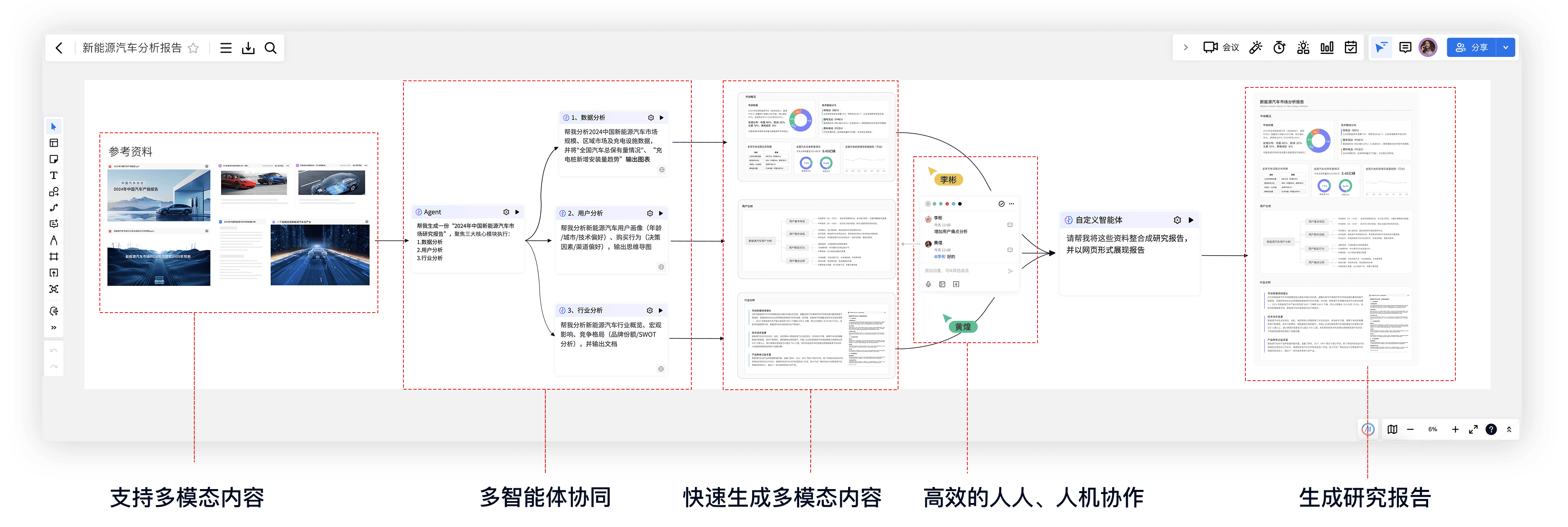 Agentflow 智能工作流占位图