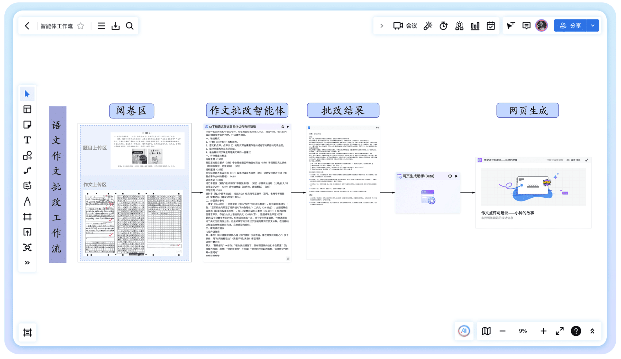 Agentflow 使用流程示意图