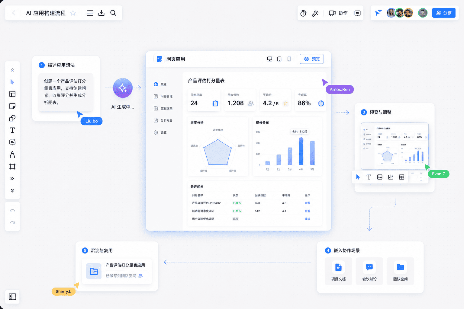 AI 生成网页应用使用流程示意图