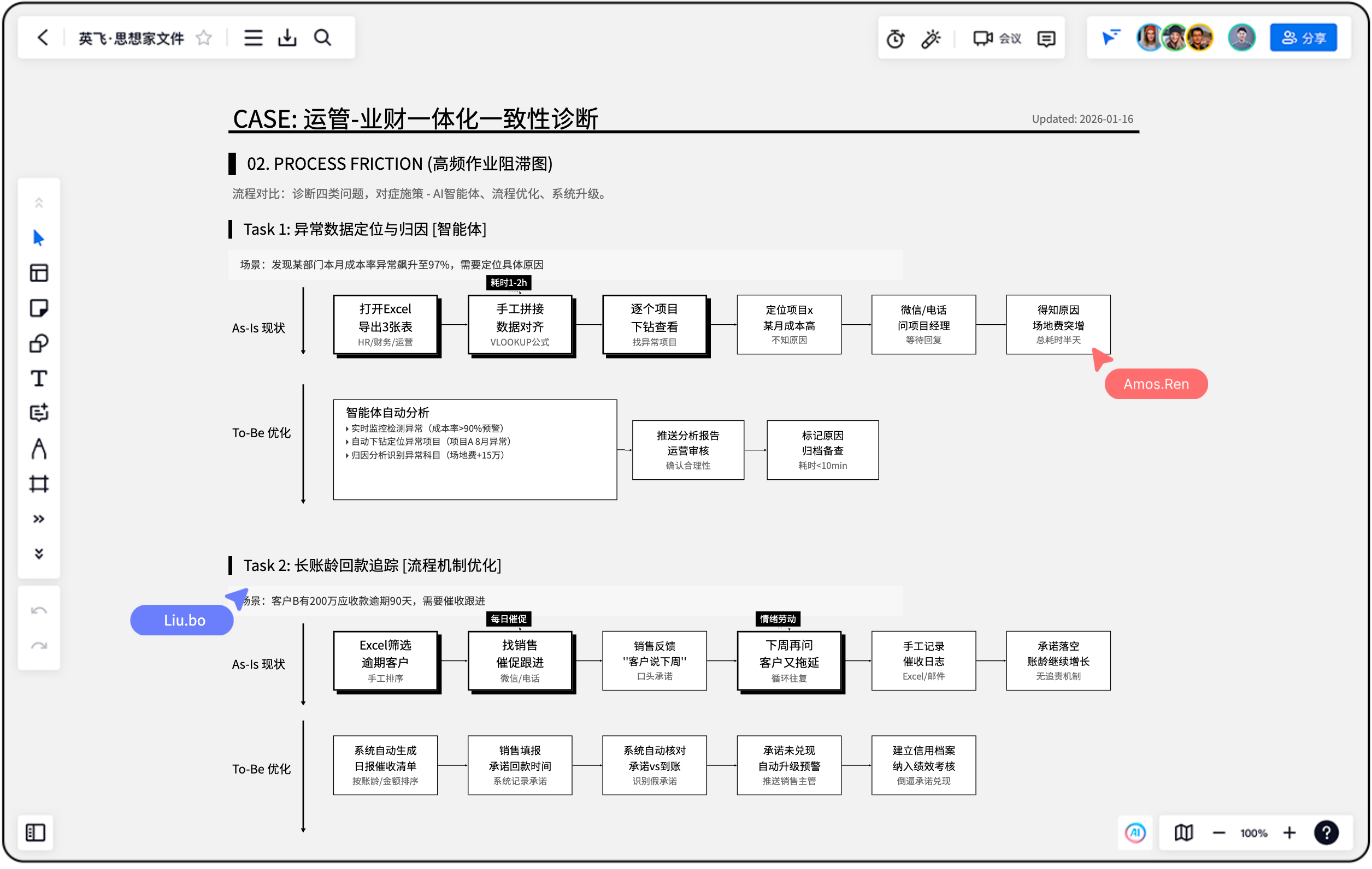 AI 利用画布元素进行可视化创作示意