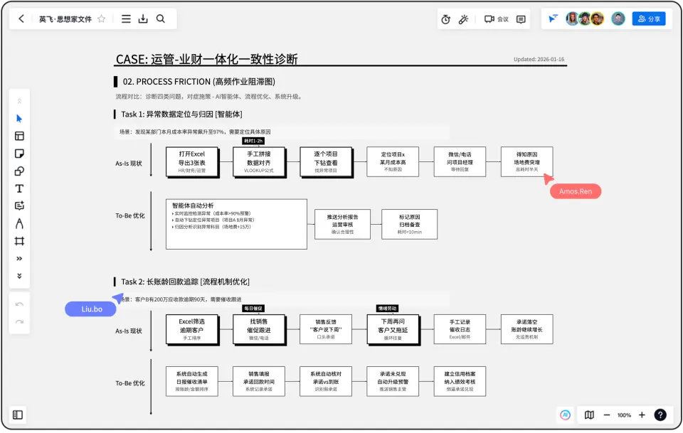 AI 生成的业务流程图