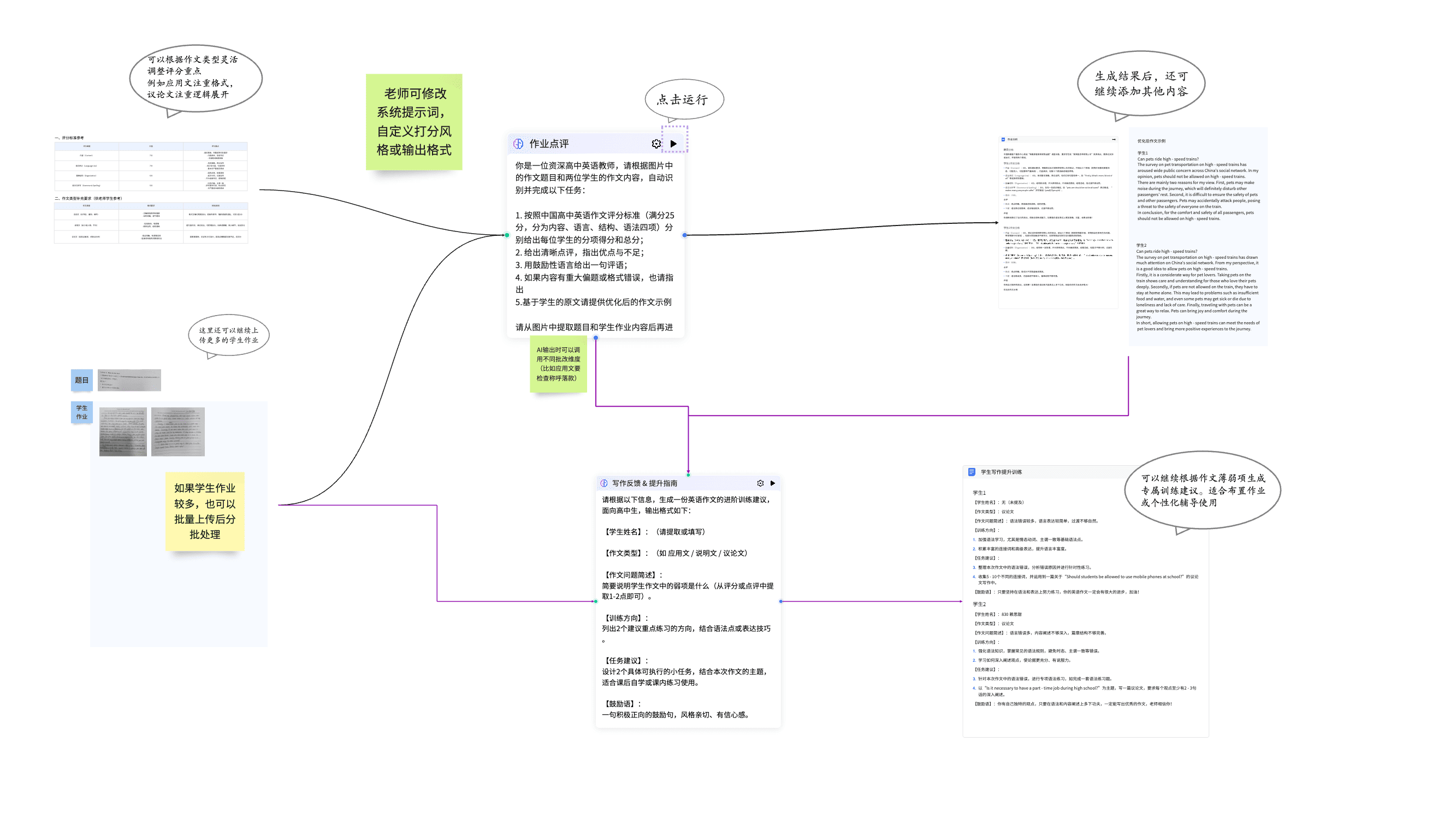 作文批量批改模板预览