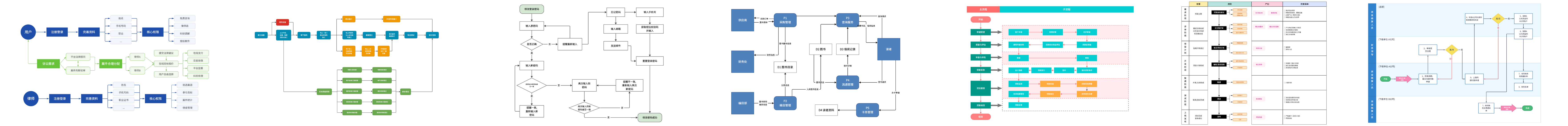 多种图表类型示意