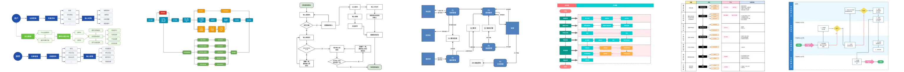 流程图类型长图预览 1