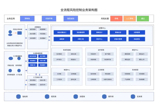 模板预览 3