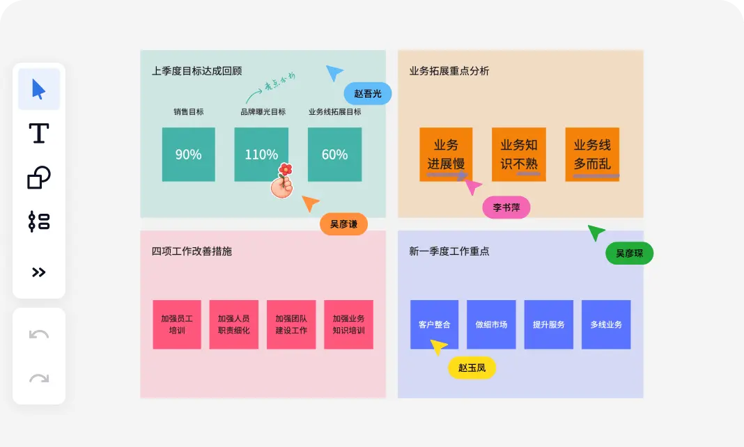 团队在同一张画布上协作