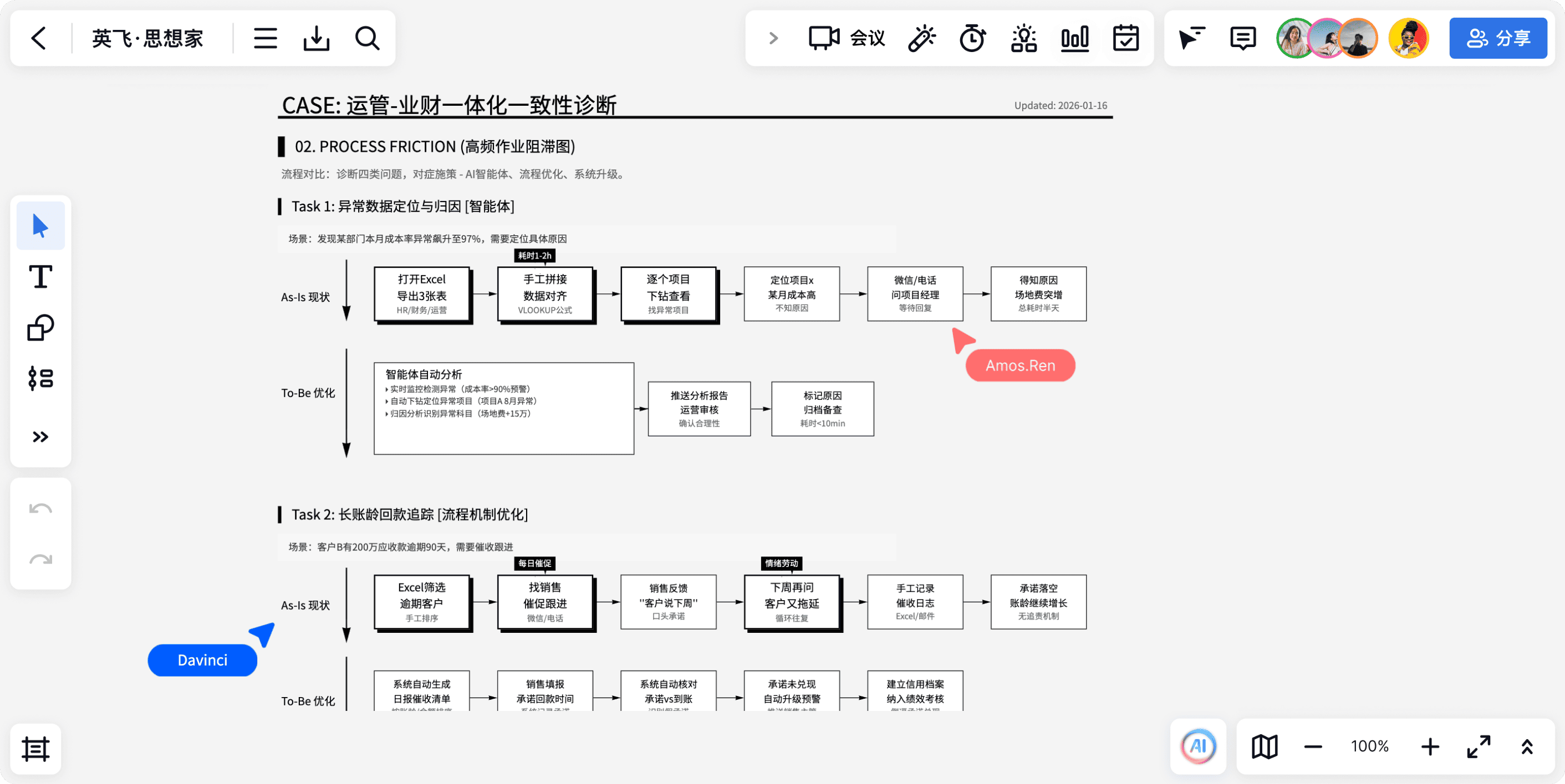 产研协同的画布工作场景