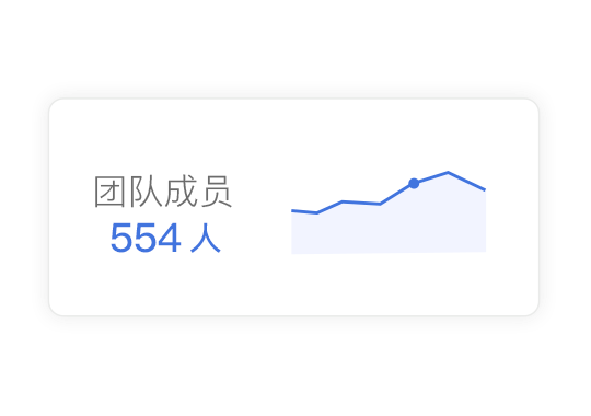 企业数据看板