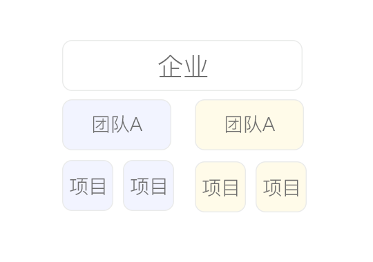 多级空间架构