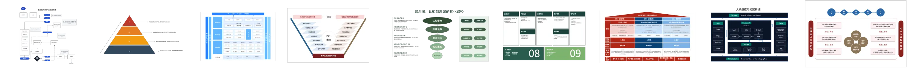 AI 可视化创作 - 敏捷项目复盘会场景