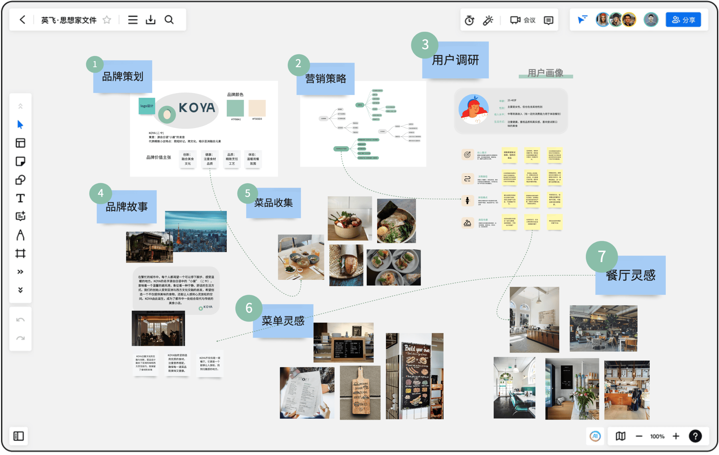 英飞画布上的品牌策划板:AI 生成的图片与灵感图、思维导图、文案卡片摆在一起