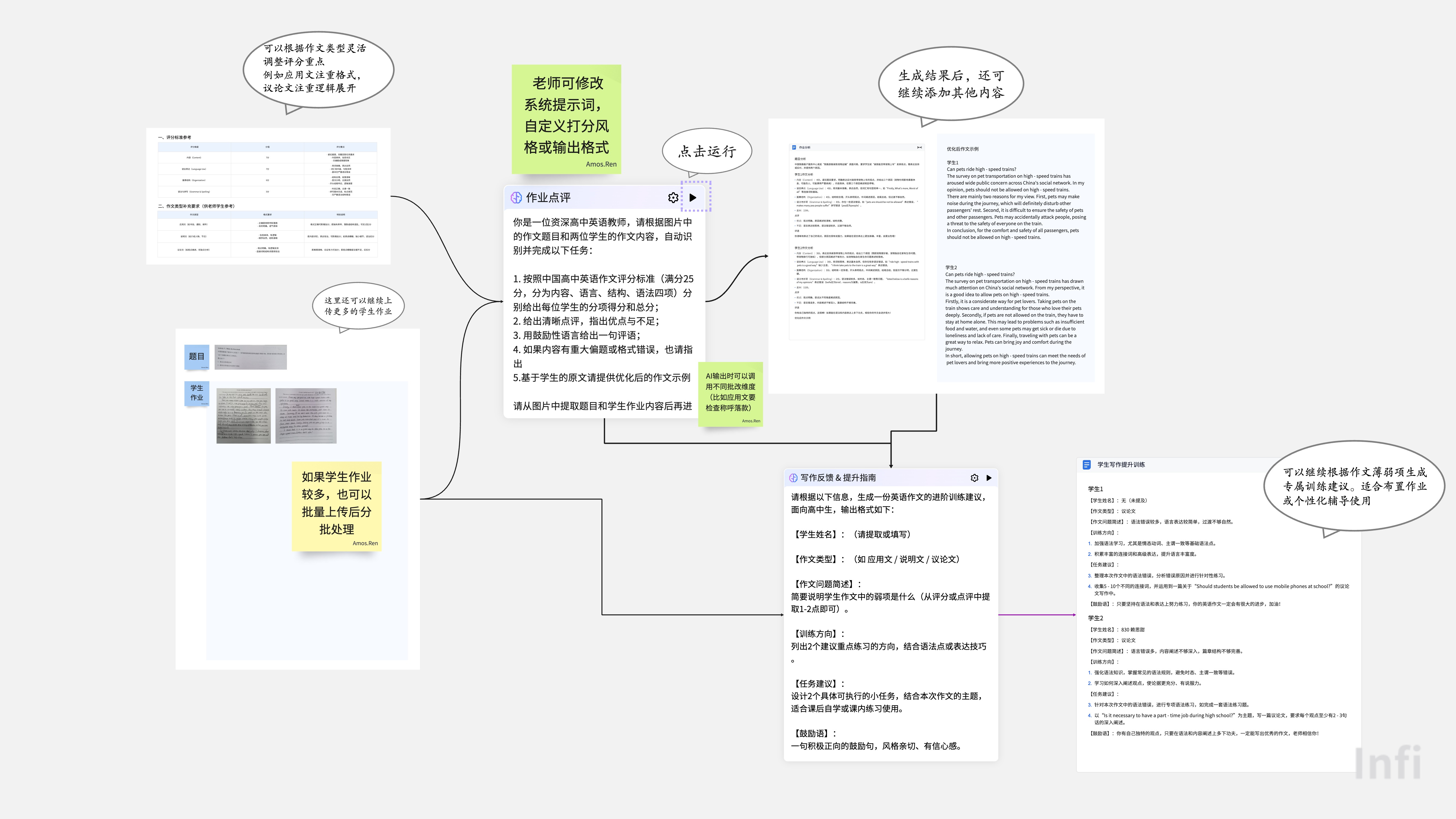 作业批改
