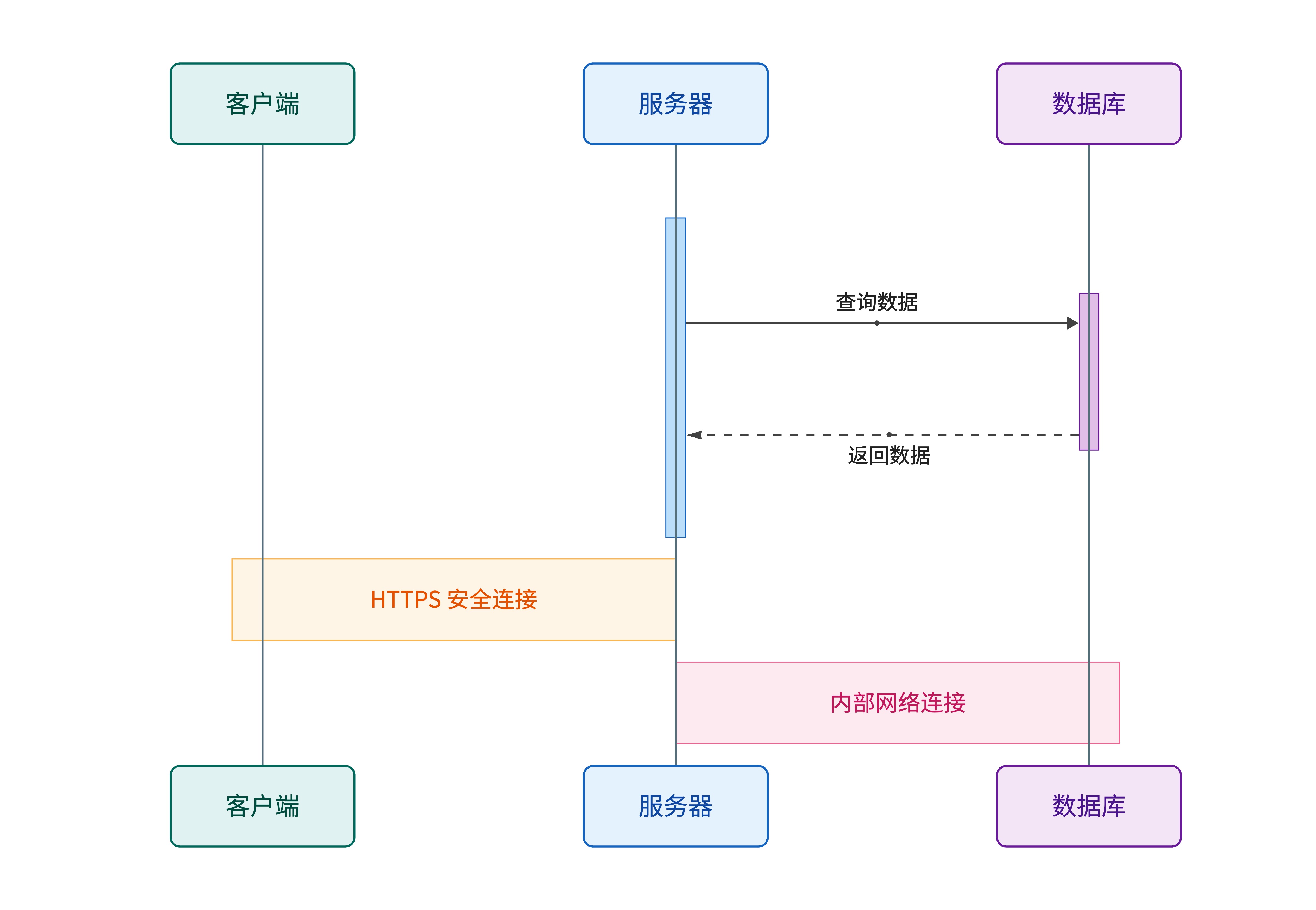 系统交互时序图