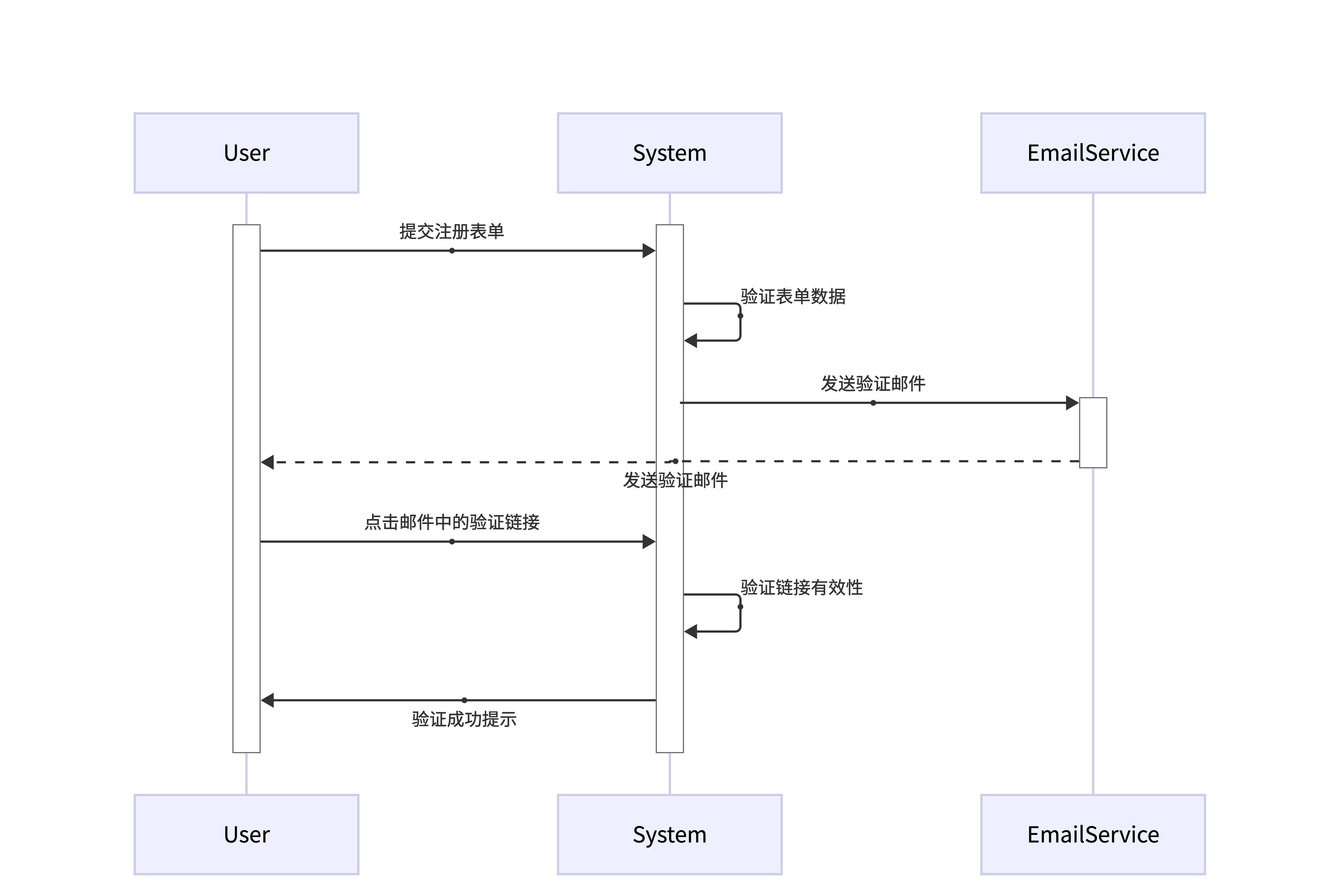 支付流程时序图
