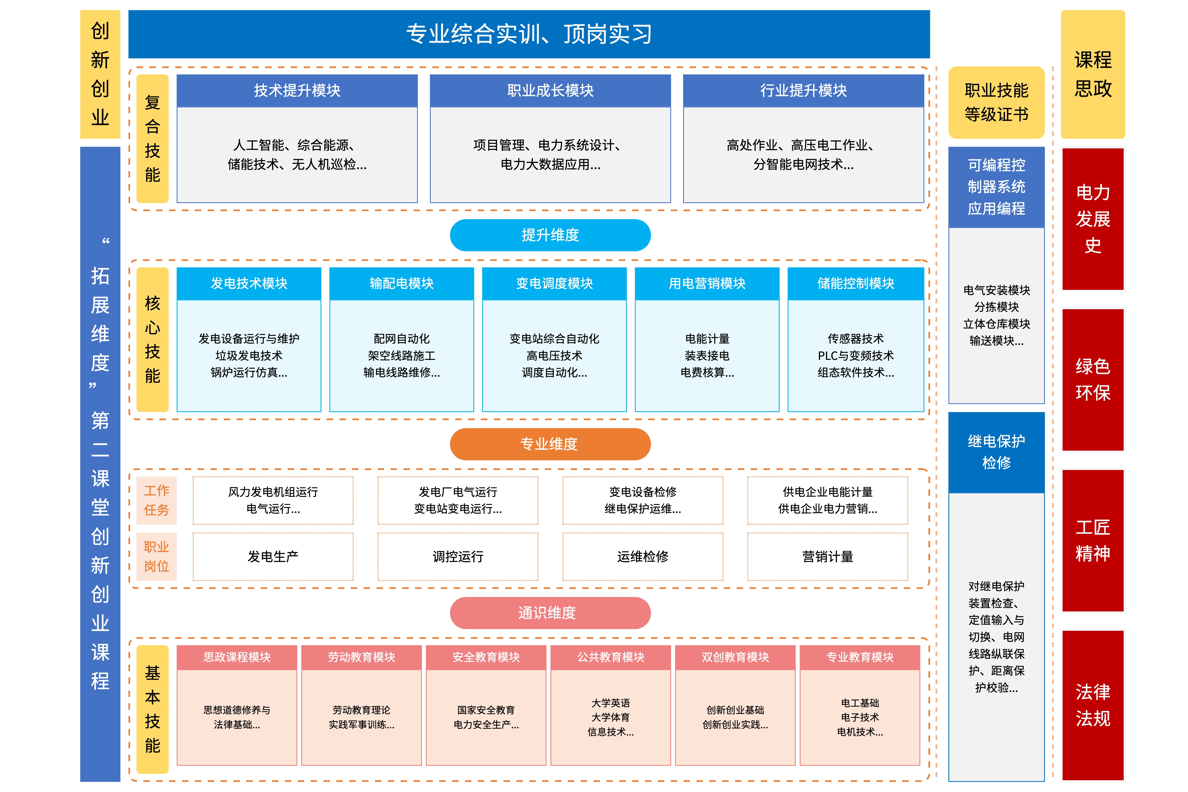 产品技术路线图